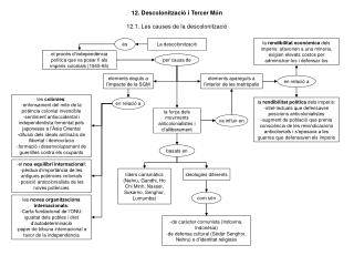 12. Descolonització i Tercer Món