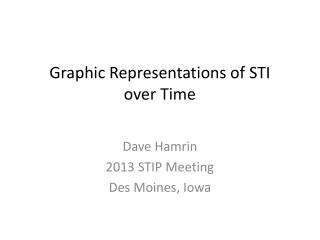 Graphic Representations of STI over Time