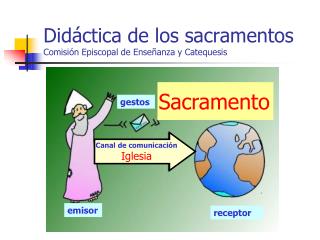 Didáctica de los sacramentos Comisión Episcopal de Enseñanza y Catequesis