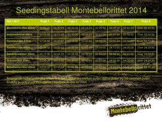 Seedingstabell Montebellorittet 2014