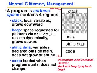 Normal C Memory Management