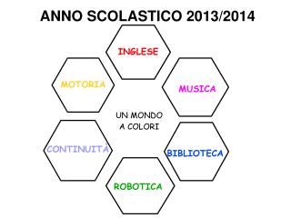 ANNO SCOLASTICO 2013/2014