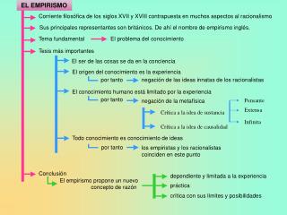 EL EMPIRISMO