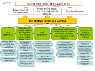 Improvement of competitiveness