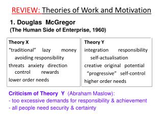 REVIEW: Theories of Work and Motivation