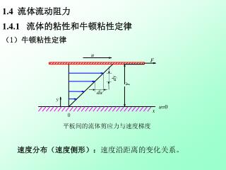 1.4.1 流体的粘性和牛顿粘性定律 （ 1 ）牛顿粘性定律