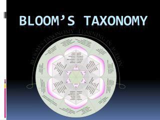Bloom’s Taxonomy