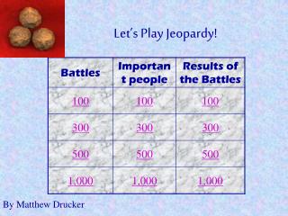 Let’s Play Jeopardy!