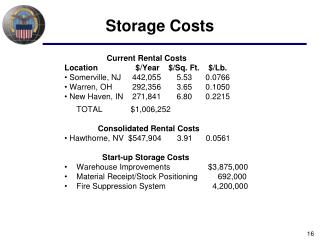 Storage Costs