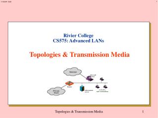 Rivier College CS575: Advanced LANs Topologies &amp; Transmission Media