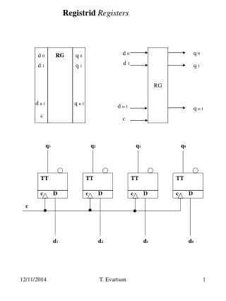 Registrid Registers