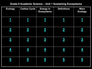 Grade 9 Academic Science – Unit 1 Sustaining Ecosystems