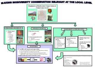 BIODIVERSITY AT SPECIES LEVEL