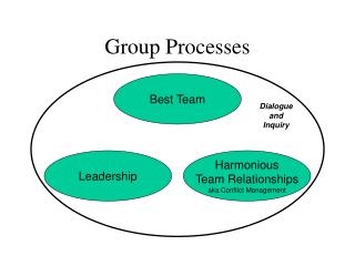 Group Processes