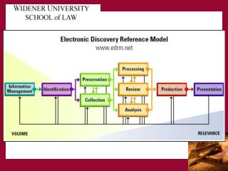 Records Management for Paper and ESI