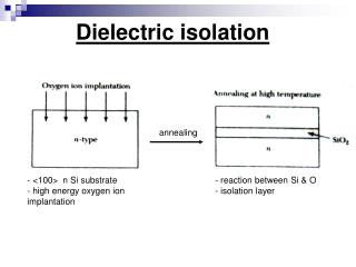 Dielectric isolation