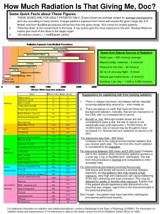 How Much Radiation Is That Giving Me, Doc?