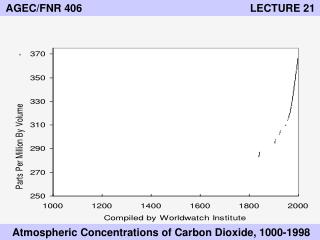 AGEC/FNR 406 LECTURE 21