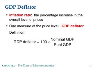 GDP Deflator