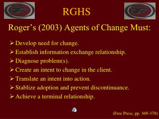 Roger’s (2003) Agents of Change Must: