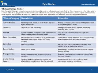 What are the Eight Wastes?