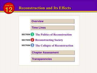 Reconstruction and Its Effects