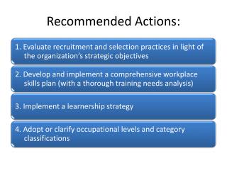 Recommended Actions: