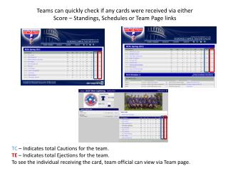 TC – Indicates total Cautions for the team. TE – Indicates total Ejections for the team.