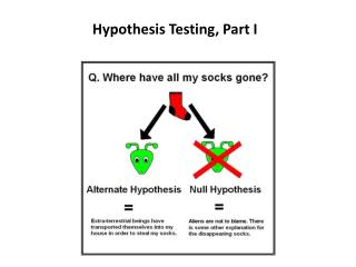 Hypothesis Testing, Part I
