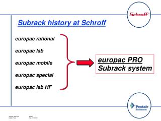 Subrack history at Schroff