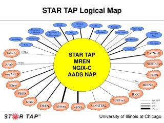 STAR TAP Logical Map