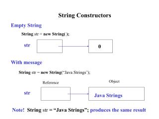 String Constructors