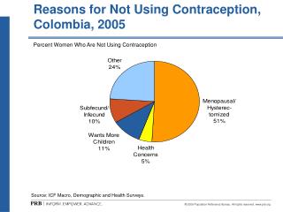 Reasons for Not Using Contraception, Colombia, 2005