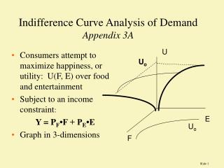 Indifference Curve Analysis of Demand Appendix 3A