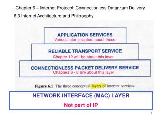 Chapter 6 – Internet Protocol: Connectionless Datagram Delivery