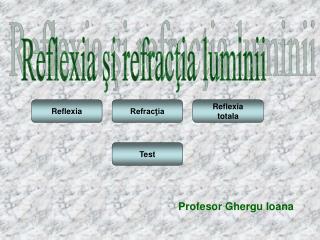 Reflexia şi refracţia luminii