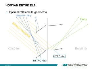 HOGYAN ÉRTÜK EL ?