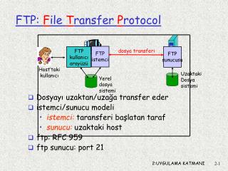 FTP: F ile T ransfer P rotocol