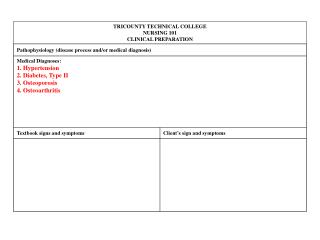 From Records – Medical H&amp;P, Progress Notes