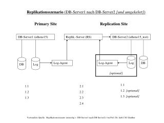 DB-Server1 (athene15)