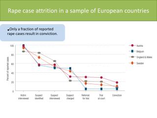 Rape case attrition in a sample of European countries