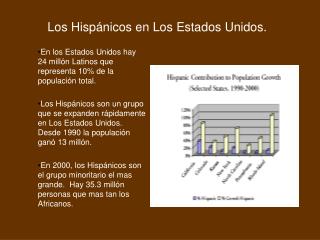 Los Hispánicos en Los Estados Unidos.