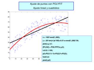 x = 100*rand(1,200); y = 20*sin(x*pi/100)+0.5*x+rand(1,200)*30; plot(x,y,'o')