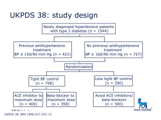 UKPDS 38: study design