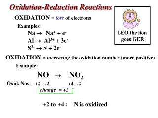 Oxidation-Reduction Reactions