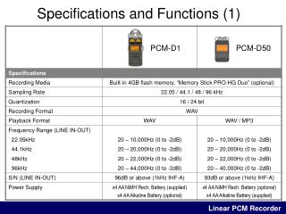 Specifications and Functions (1)