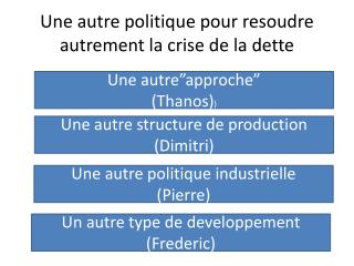 Une autre politique pour resoudre autrement la crise de la dette