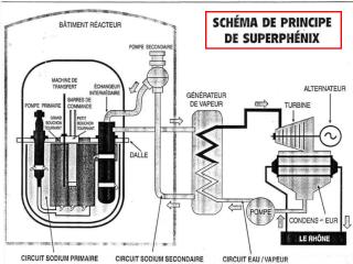 AVANTAGES DES RÉACTEURS RAPIDES