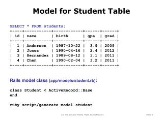 Model for Student Table