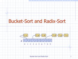 Bucket-Sort and Radix-Sort